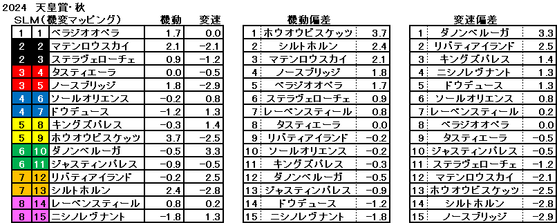 2024　秋天　機変マップ　一覧